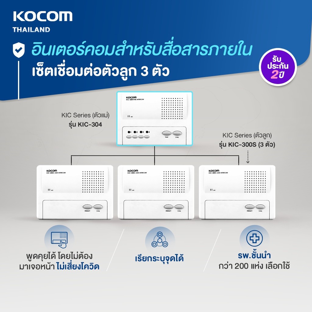 KOCOM เกาหลี อินเตอร์คอม Intercom เรียกระบุจุดได้ งานโรงพยาบาล โรงงาน ร้านอาหาร บริษัท โกดัง แม่ 1 ลูก 3 (KIC304+300Sx3)