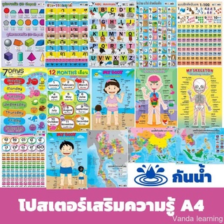 โปสเตอร์เสริมความรู้ ขนาด A4 โปสเตอร์เด็ก ก-ฮ A-Z สระ สี วัน เดือน สูตรคูณ มาตราเวลา ost