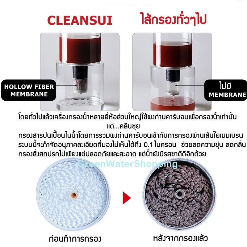 เหยือกกรองน้ำ Mitsubishi Cleansui รุ่น CP405 ความจุ 1.5 ลิตร (ไส้กรอง Super High Grade Filter) ราคา ถูกที่สุด ดีลบีเคเค แกลเลอรีภาพที่ 5