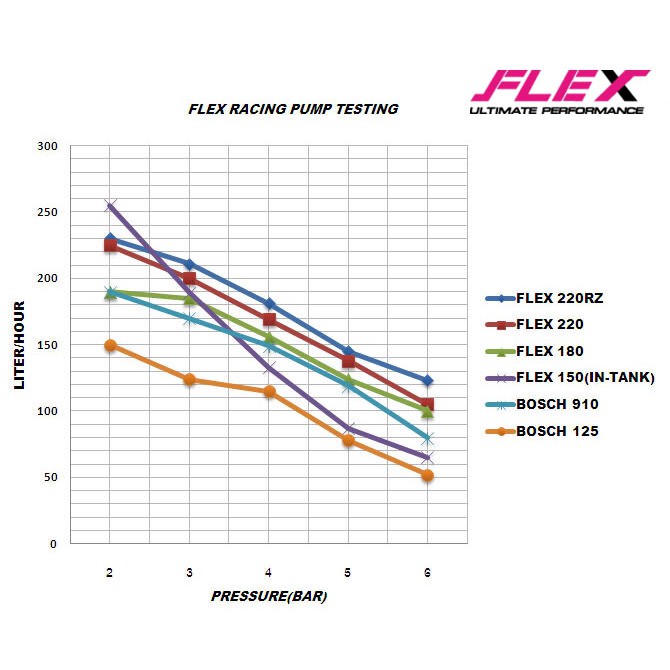 ปั้มติ๊ก ปั๊มติ๊ก นอกถัง FLEX 200RZ แรงดันสูง 5 บาร์ 140 ลิตร ต่อ ชั่วโมง แรงดี ไม่มีตก รับประกัน 1 ปี ราคา ถูกที่สุด ดีลบีเคเค แกลเลอรีภาพที่ 2
