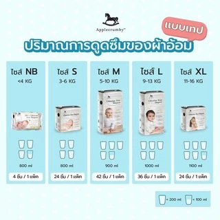 Applecrumby Chlorine Free ผ้าอ้อมแบบเทป ไซส์ S (24ชิ้น)