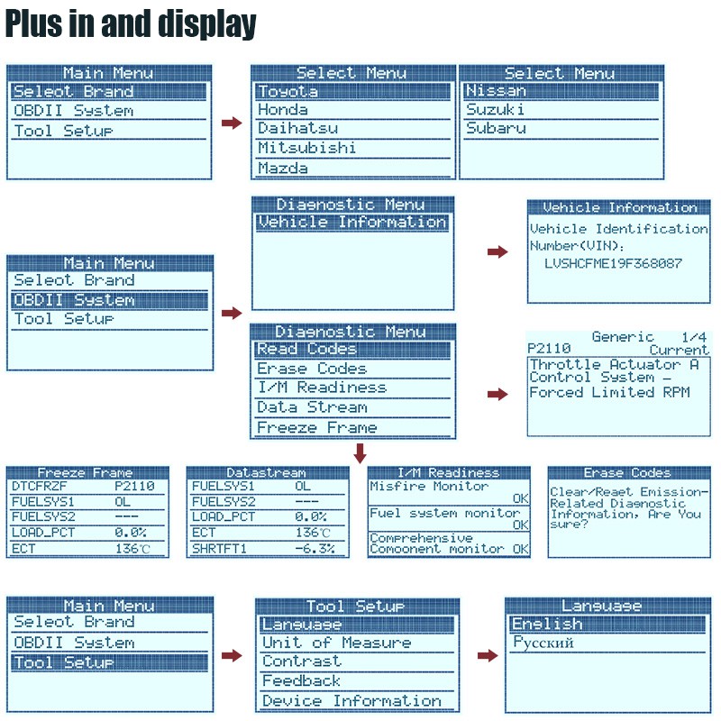 Ancel JP700 OBD2 เครื่องสแกนรถยนต์ เครื่องอ่านโค้ด เช็คเครื่องยนต์ สำหรับ Toyota Nissan Honda Mazda Subaru - รูปที่ 3