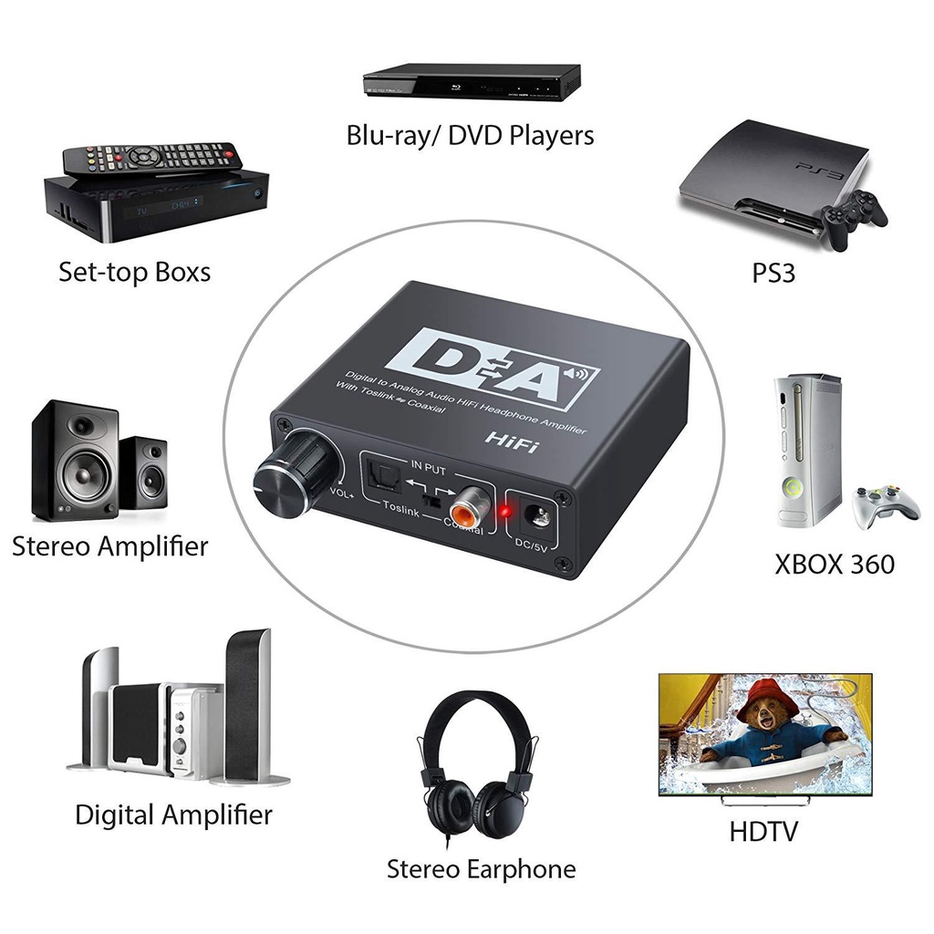 HIFI DAC AMP Digital TO Analog Audio Converter RCA 3.5 มม.เครื่องขยายเสียงหูฟัง Toslink Optical Coaxial เอาต์พุตแบบพกพา