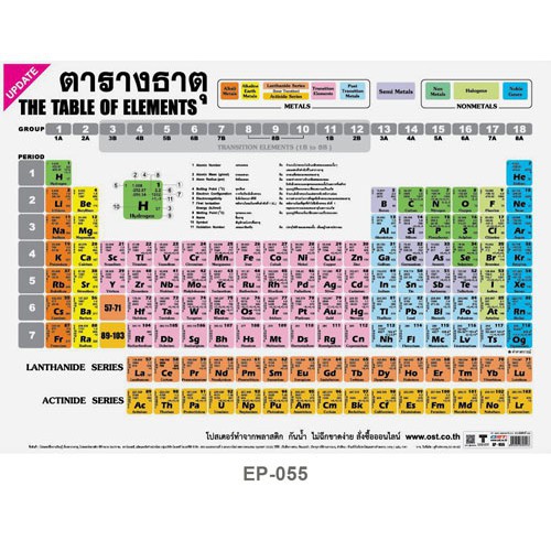 (KTS)แผ่นโปสเตอร์ ตารางธาตุ ขนาดใหญ่มาก (ขนาด 50x72 cm.)