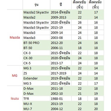 ใบปัดน้ำฝนเกรด Premium ทรงไร้โครง Frameless ขนาด 14-26 นิ้ว (1 ชิ้น) - รูปที่ 4