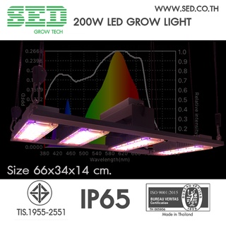 โคมไฟปลูกต้นไม้ ขนาด 200 วัตต์ SED Grow Light  โคมไฟปลูกต้นไม้ ( 200 W LED Grow Light )