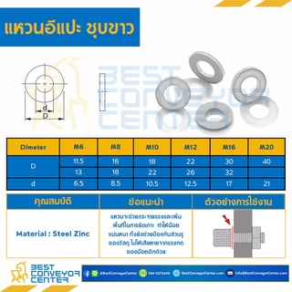 แหวนอีแปะ ชุบขาว (White Zinc steel)