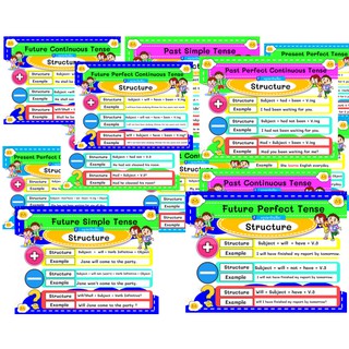 Structure of tense (ครบ ทุก Tense)