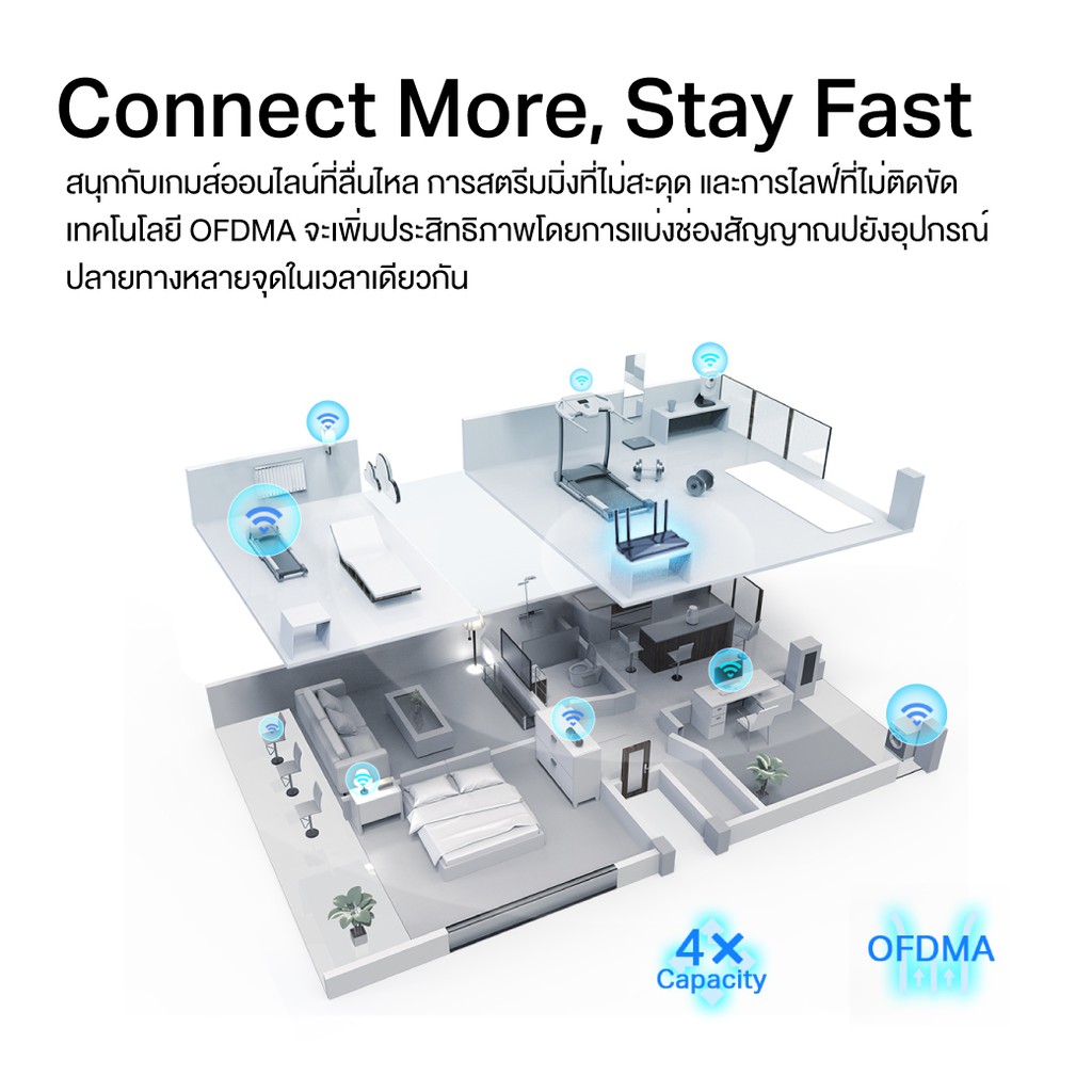 TP-Link Archer AX23 AX1800 Dual-Band เราเตอร์ไวไฟ6 (ไม่รองรับการใส่ซิม) สนุกกับเกมส์ออนไลน์ สตรีมมิ่ง การไลฟ์ที่ไม่สะดุด