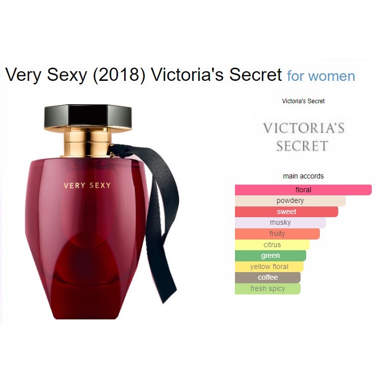 ของแท้ Victorias Secret Very Sexy 2018 Edp กล่องซีล ป้ายไทย เบิกช้อป