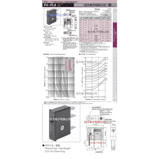 FANUC Fuse (ฟิวส์) Daito P405(0.5A) P413(1.3A) P420(2A) P430(3A) P435(3.5A) P450(5A) PL475 PL4100 PL