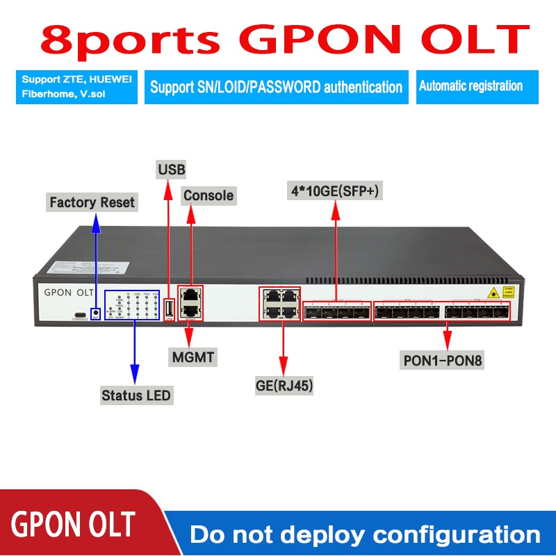 GPON OLT 8PON โมดูลพอร์ต USB 4 SFP+ เข้ากันได้กับ Huawei ZTE Fiberhome และ ONU แบรนด์อื่นๆ