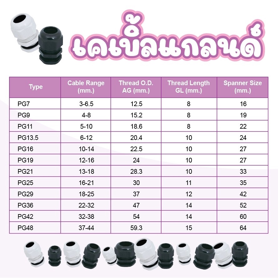Cable Gland แพ็ค 10 ตัว PG-7,PG-9,PG-11,PG-13.5,PG-16,PG-19 เคเบิ้ลแกลน ...
