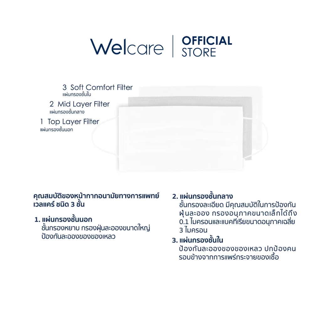 [Official] หน้ากากอนามัย Welcare ทางการแพทย์ 3 ชั้น ระดับ 1 ช่วยป้องกันฝุ่น PM2.5 50 ชิ้น/กล่อง thumbnail 9