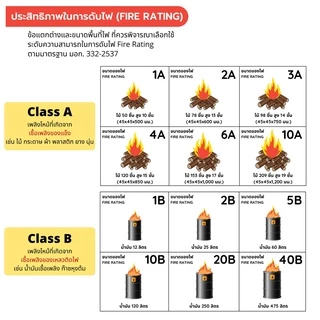 ถังดับเพลิงชนิดผงเคมีแห้ง ขนาด 15 ปอนด์ ขอใบเสนอราคา , ออกแวทได้ #ตัวท็อป