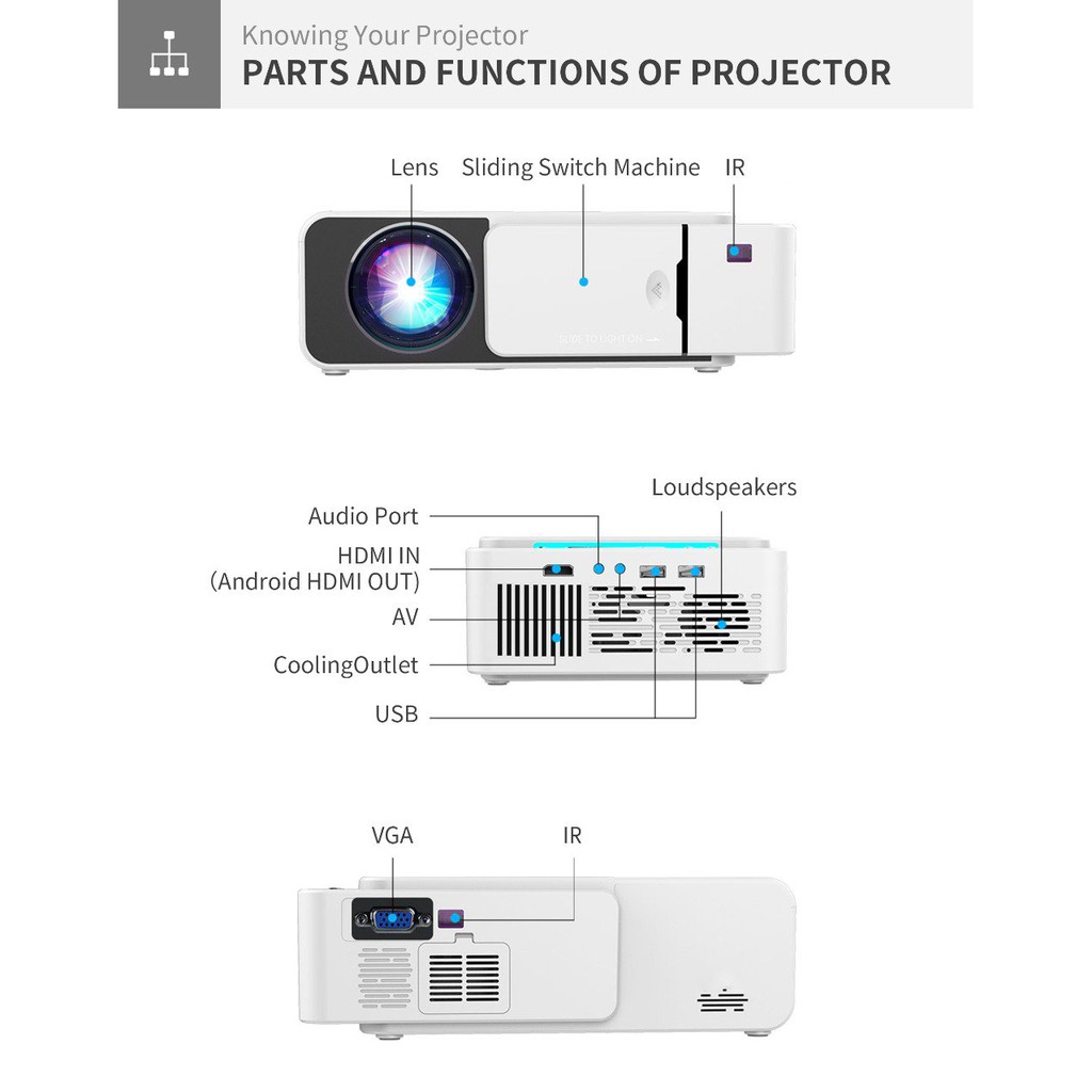 【สินค้าพร้อมส่ง】ขายดี T5 Projector 1080P HD วิดีโอแบบพกพามินิ 4K ...