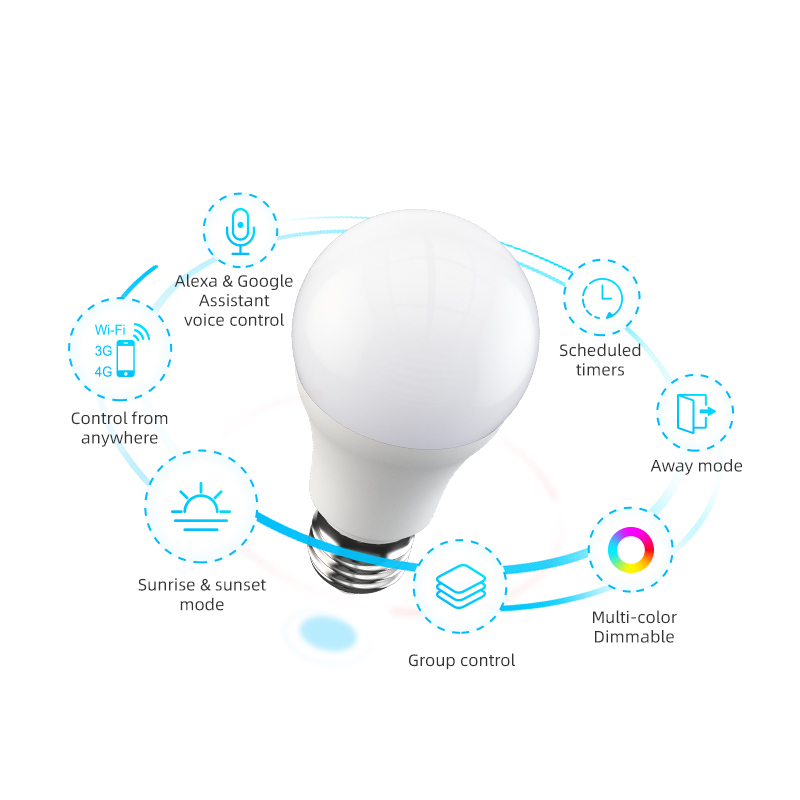 ใหม่BroadLink LB27R1 220V Wi-Fi RGBสมาร์ทหลอดไฟLEDทำงานร่วมกับAlexaและ ...