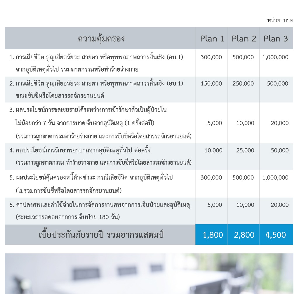 [E-voucher] เมืองไทยประกันภัย ประกันอุบัติเหตุ PA Trust