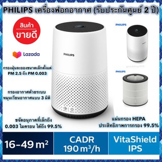 เครื่องฟอกอากาศ เครื่องฟอกอากาศphilips แท้100% รับประกันศูนย์ 2 ปี เครื่องกรองอากาศpm2.5 กำจัดแบคทีเรียและไวรัสถึง 99.9%