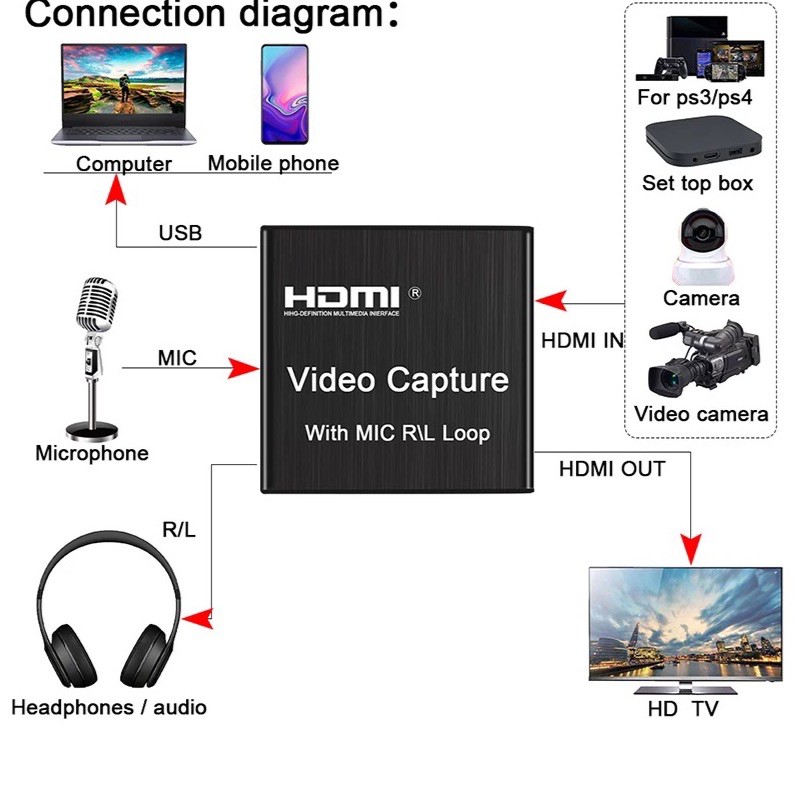 4K HDMI Video Capture Card 1080Pการ์ดเกมจับภาพUSB 2.0 เครื่องบันทึกอุปกรณ์สำหรับที่ถ่ายทอดสดการบันทึกวิดีโอ ราคา ถูกที่สุด ดีลบีเคเค แกลเลอรีภาพที่ 3