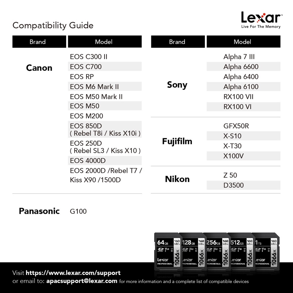 Lexar Professional 1066x SDXC UHS-I Card SILVER Series (เอสดีการ์ด ...