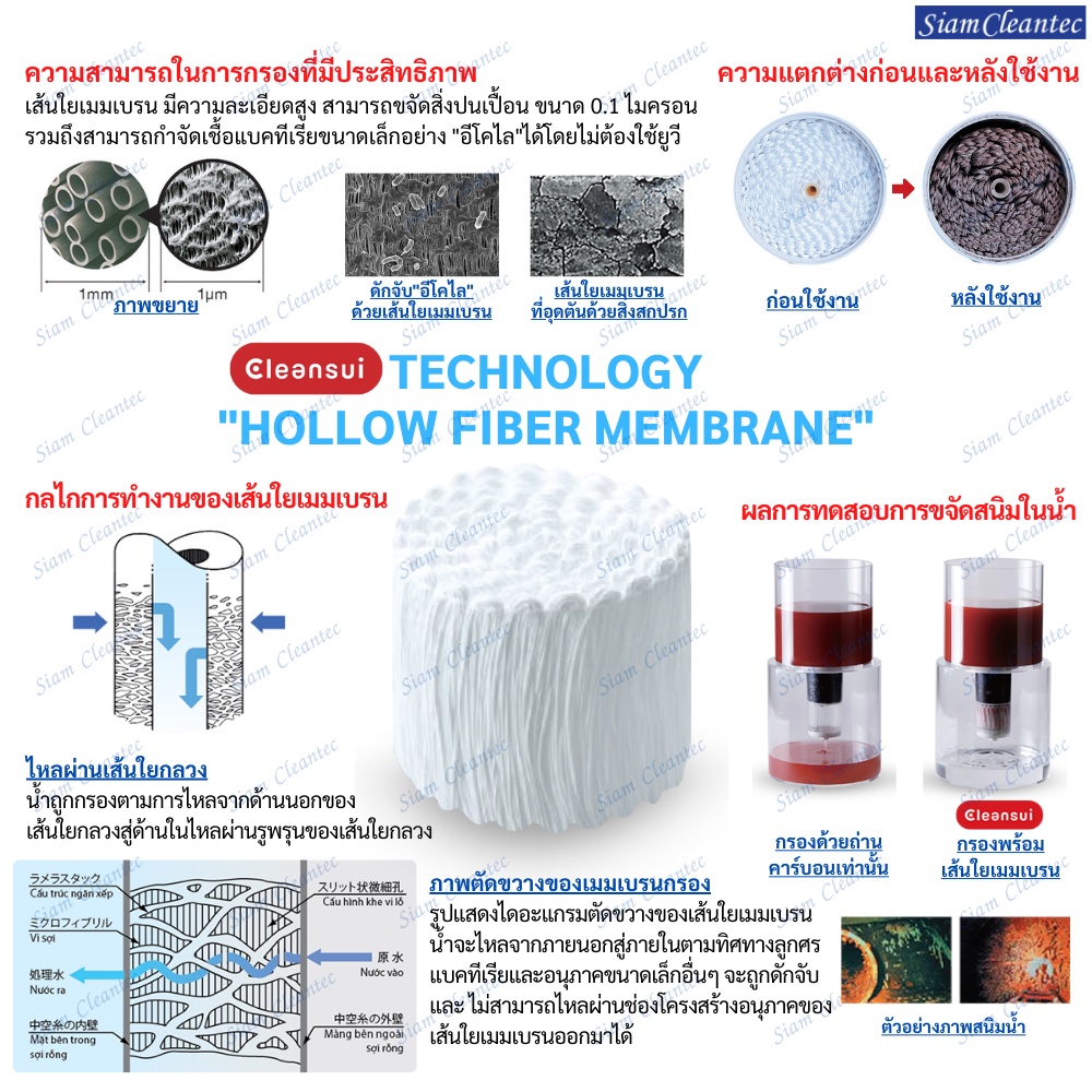 [ล็อตใหม่!!]MITSUBISHI CLEANSUI ไส้กรองน้ำรุ่น CGC4W ประสิทธิภาพการกรองสูง ใช้สำหรับเครื่องกรองน้ำรุ่น CG104,CG SERIES - รูปที่ 2