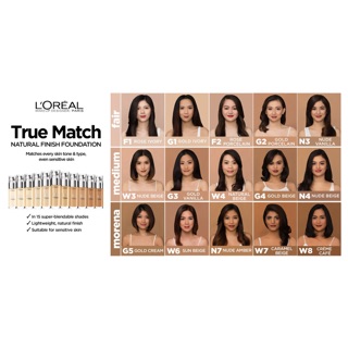 L’Oréal Paris รองพื้น Ture Match N7