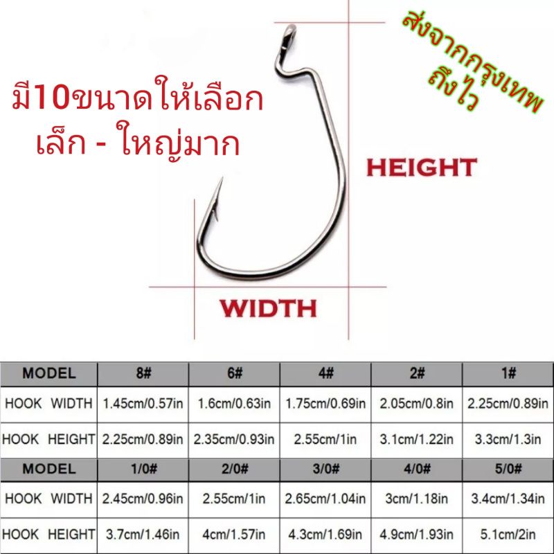ตาเบ็ด ตัวเบ็ด 8# - 7/0# เท็กซัส ตะขอตกปลา เกี่ยวเหยื่อยาง หนอนยาง ปลายาง มี10ขนาดให้เลือก (ส่งจากกรุงเทพถึงไว)