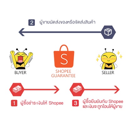 TJR แจ็ค ทีวี หัวงอ เหล็ก ตัวผู้ ท้าย F-Type สำหรับสาย RG6 5C แจ๊ค เสียบทีวี ตัว L หัวเสียบ 75 โอห์ม