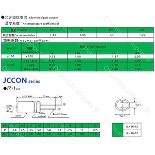 ราคาต่อ 1 ชิ้น คาปาซิเตอร์ 10000uF 35V สำหรับเครื่องเสียง แอมป์จิ๋ว พร้อมส่ง