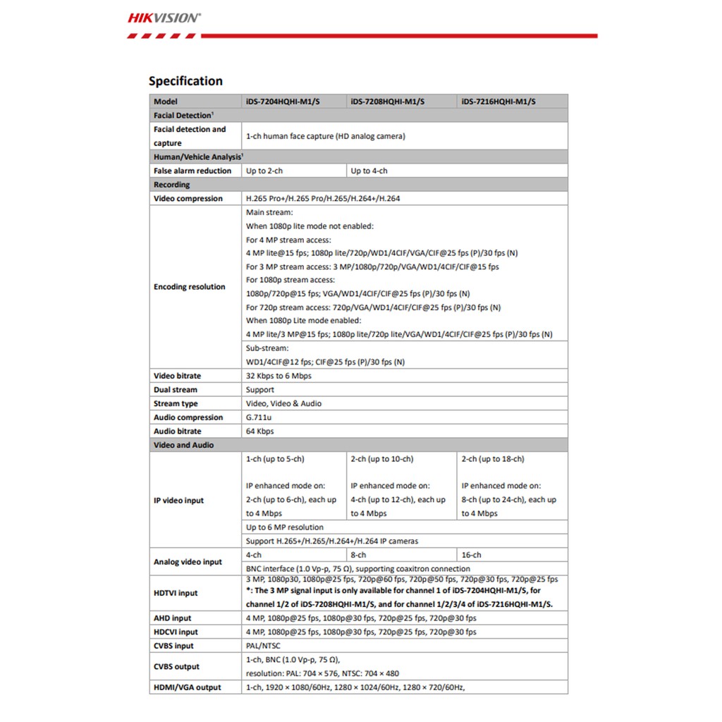 Hikvision DVR  เครื่องบันทึกภาพ รุ่น iDS-7208HQHI-M1/S(C) , iDS-7208HQHI-M1/XT (8CH)  5ระบบ(1)