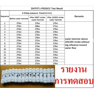 DNT อะไหล่เครื่องกรองน้ำ ข้อต่อเครื่องกรองน้ำ 2หุน 3หุน 4หุน