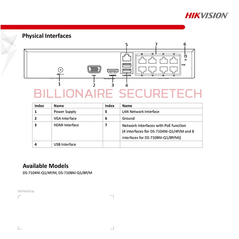 HIKVISION เครื่องบันทึกกล้องวงจรปิดระบบ IP Camera (NVR) DS-7104NI-Q1/4P/M (4 CH)