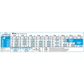 [Petclub] Royal Canin Medium Puppy - ลูกสุนัข พันธุ์กลาง อายุ 2 - 12 เดือน [4kg.]