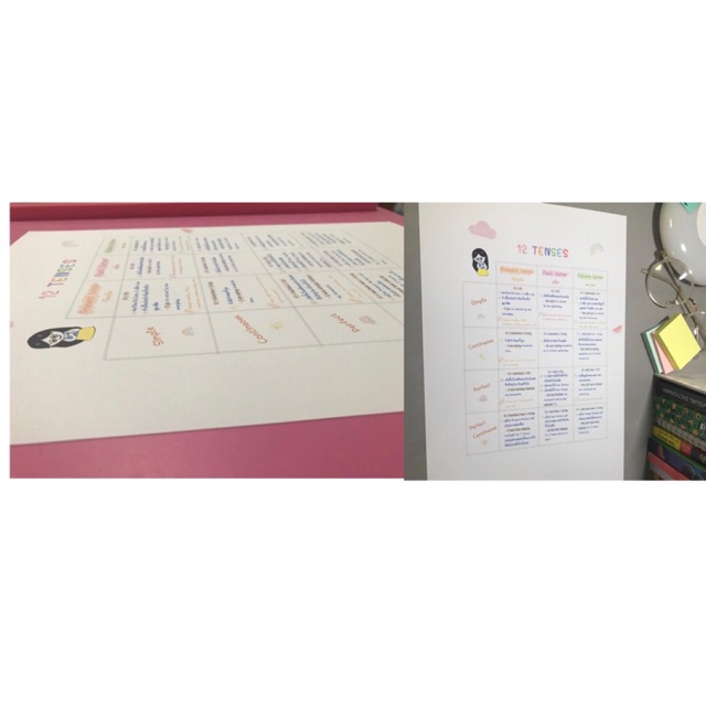 อังกฤษ โน๊ตสรุป 12 Tense