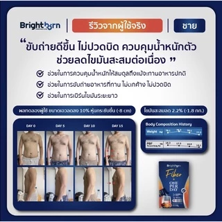 (Clearance EXP 01/27) Brightborn Fiber 10,000mg ไบร์ทบอร์น Prebiotic ไฟเบอร์ ช่วยขับถ่าย ไม่ปวดท้อง ดีท็อกซ์ ลำไส้