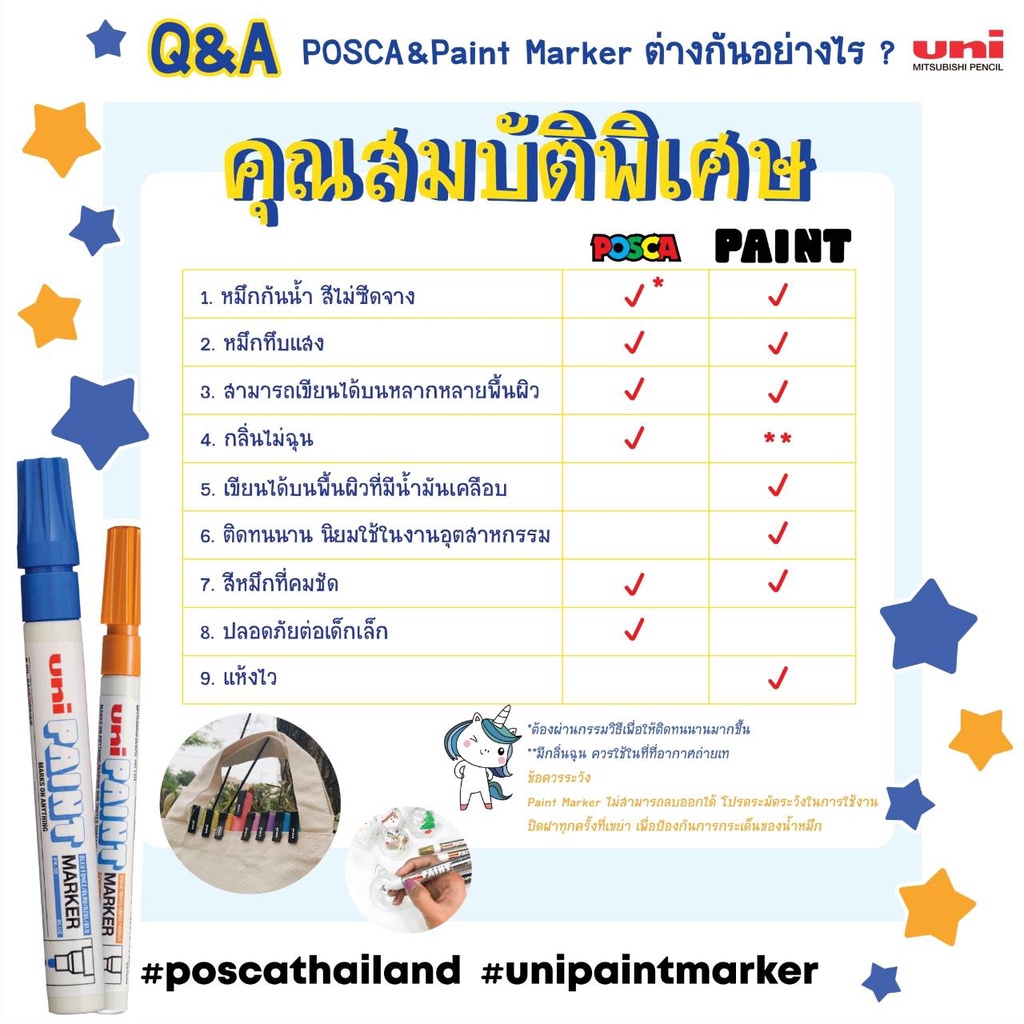 ปากกาเพ้นท์ UNI POSCA & PAINTMAKER PC-5M