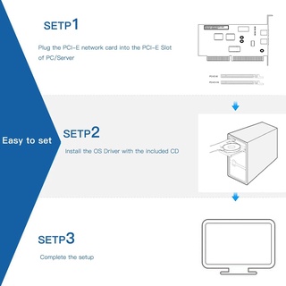 [Dealslickr5 ] ชิปเซ็ตเซิร์ฟเวอร์ NIC X540-T2 พร้อมชิปเซ็ต X540 10Gbs, RJ45 Dualport PCI-Ex8