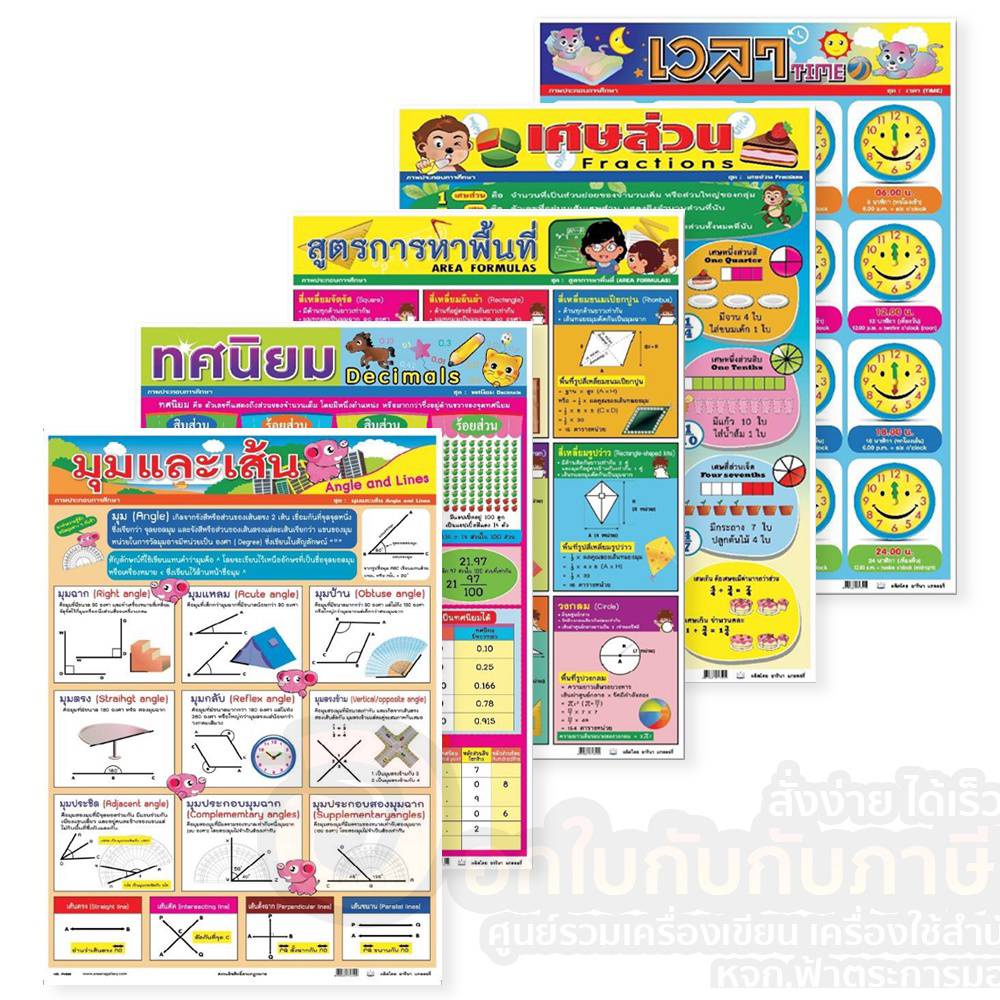 โปสเตอร์ความรู้ สาระคณิตศาสตร์ AREENA ฉีกไม่ขาด กันน้ำ ขนาด 53x77 cm. โปสเตอร์คณิตศาสตร์ สำหรับเด็กประถม