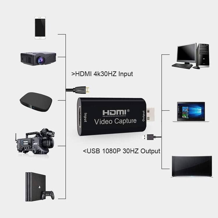 PP MINI Video Capture Card USB 2.0 HDMI Video Capture บันทึกกล่อง FR PS4 เกม DVD กล้องวิดีโอ HD บันทึกกล้องที่ถ่ายทอดสด