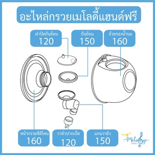 อะไหล่กรวยแฮนด์ฟรี เครื่องปั๊มนมไร้สาย ใช้ได้ กับหลายรุ่น Malish Melody Imani S9 S10 ตระกูล S ทั้งหมดเลยค่ะ