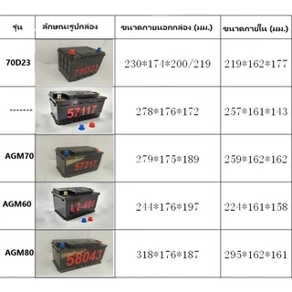 Battery Box กล่องเปล่าไว้แพคแบตรถยนต์ขั้วใหญ่ และแบตเตอรี่สำรองไฟ สำหรับ 25-200ah