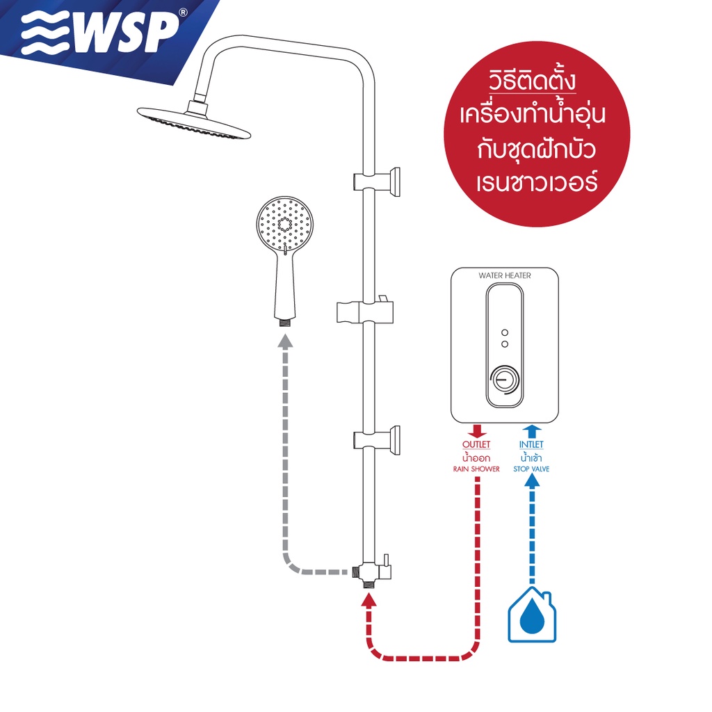 WSP ชุดฝักบัว เรนชาวเวอร์ Rain Shower Set 1 ระดับ รุ่น รูปที่ 2