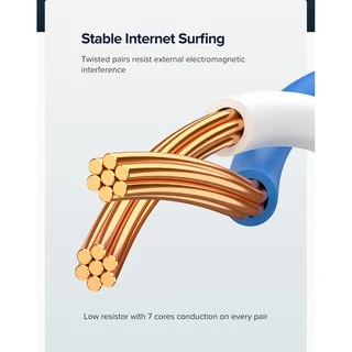 UGREEN รุ่น 50180 / 50181 สายแลน Cat6 Ethernet Patch Cable Gbs RJ45 Network Wire Lan Cable Plug Connector