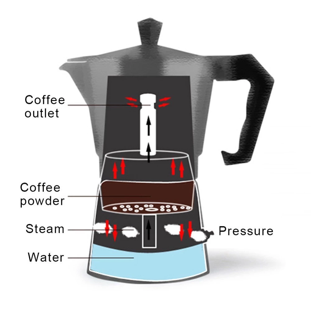 Moka Pot มอคค่า พ็อต กาต้มกาแฟสดพกพา thumbnail 9