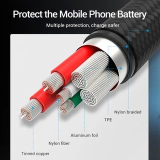 Vention สายชาร์จ 5A USB C ชาร์จเร็ว สายเคเบิลชาร์จ ไนลอน สําหรับโทรศัพท์มือถือ