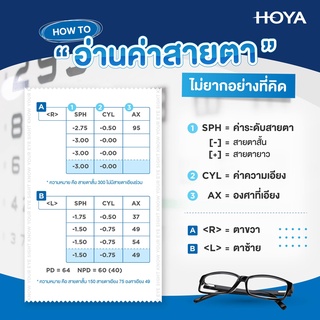 ตัดเลนส์ Hoya แท้ แบบย่อบาง (พร้อมใบรับประกัน) ตัดประกอบใหม่ทุกตัว สั่งตัดตามสายตาจริง สายตาสั้น-ยาว-เอียง