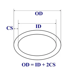 โอริง ยางปะเก็น เส้นหนา 3mm-3.5mm วงนอก 50mm ถึง 95mm ใช้เป็นปะเก็นยางมอเตอร์ ปะเก็นยางปั๊มน้ำ 2 อันต่อแพ็ค