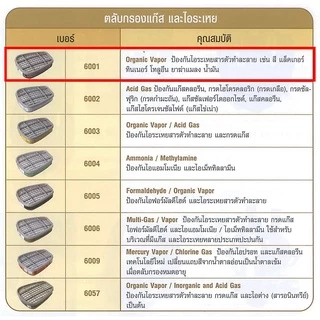 ❗ฟรีแว่นตา 3M 6200 ตลับกรอง 6001 หน้ากากป้องกันสารเคมี หน้ากากป้องกันฝุ่น PM 2.5 พ่นยา พ่นสี ✅(ของแท้ 100%)