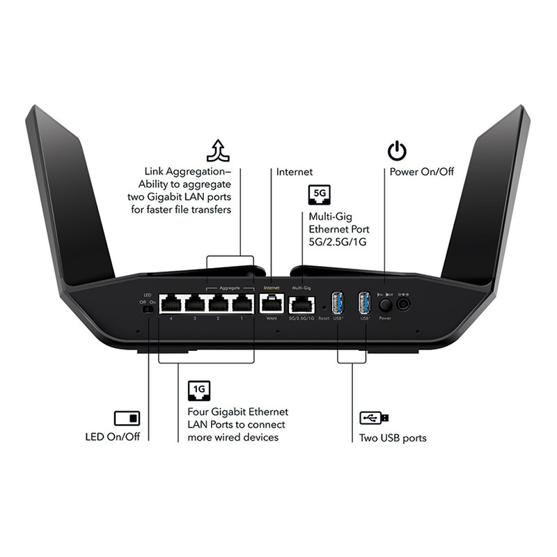 NETGEAR Nighthawk (RAX120) AX12 12-Stream WiFi 6 Router - AX6000 ...